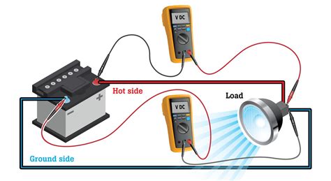 how to test voltage drop|acceptable voltage drop 12v battery.